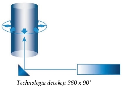 Mętnościomierz laserowy TU5200 z kontrolą systemu, wersja ISO